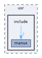 /home/emmanuel/PROGRAMMATION/C/ManuX/usr/include