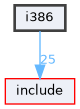 /home/emmanuel/PROGRAMMATION/C/ManuX/i386