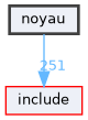 /home/emmanuel/PROGRAMMATION/C/ManuX/noyau