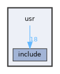 /home/emmanuel/PROGRAMMATION/C/ManuX/usr