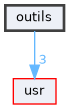 /home/emmanuel/PROGRAMMATION/C/ManuX/outils