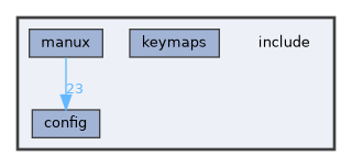 /home/emmanuel/PROGRAMMATION/C/ManuX/include